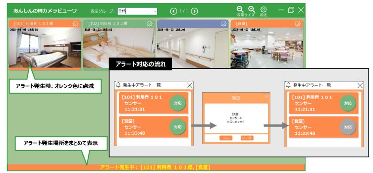 アラート表示(動体検知)